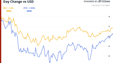 The whole thing is related to non -agricultural salary companies, where the BTC price ignores Eric Trump's support