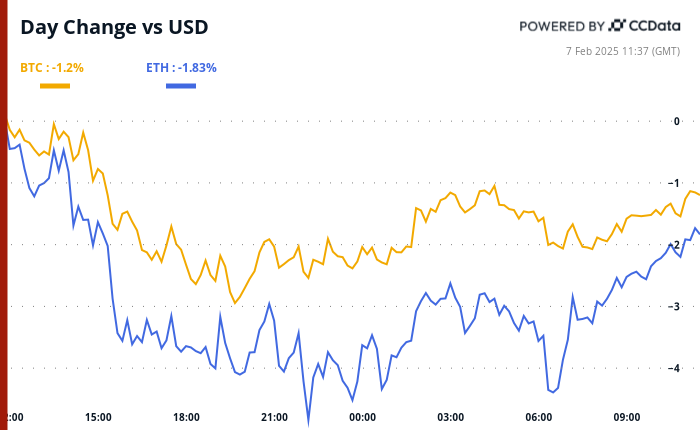 The whole thing is related to non -agricultural salary companies, where the BTC price ignores Eric Trump's support