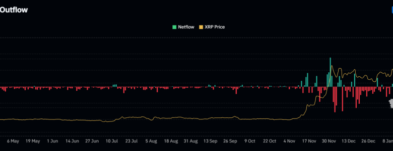 Prediction at XRP on February 4