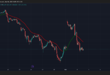 BTC PAD to 84K CME filling CME GAP day after shooting price diversity