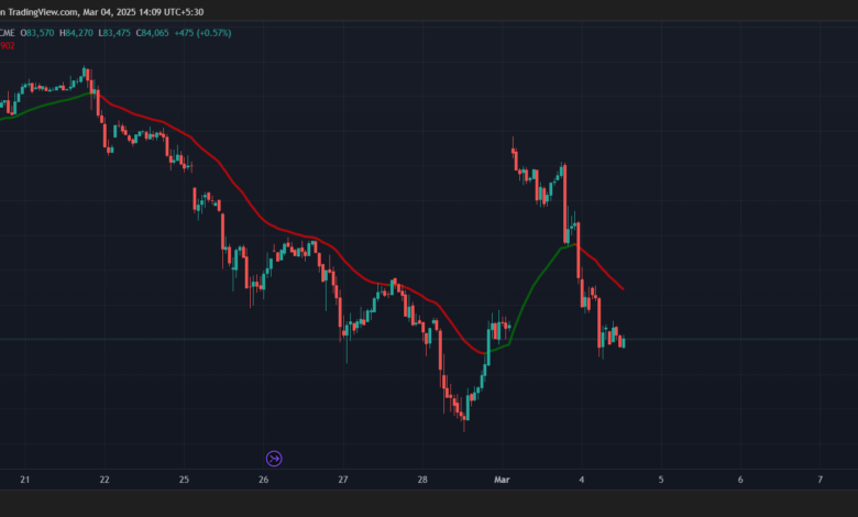 BTC PAD to 84K CME filling CME GAP day after shooting price diversity