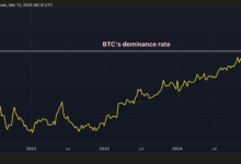 The Prisad for the KSRP shorts still still despite the rally, the dogs are moving in 'Cross Death'; BTC dominant attacks