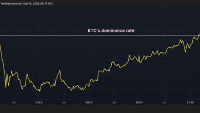 The Prisad for the KSRP shorts still still despite the rally, the dogs are moving in 'Cross Death'; BTC dominant attacks