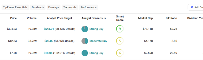 What is the US Cripto stock Bitcoin Maestro?