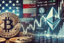 Bitcoin and ethereum move in Lockstep with American stocks where the concerns of tariffs are on the markets