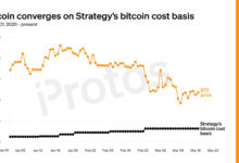 Bitcoin collapsed according to strategy (MSTR) costs