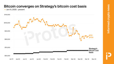 Bitcoin collapsed according to strategy (MSTR) costs