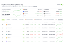 After liquidation of $ 300 million, BTC, ETH, XRP prices on the edge while Trump speaks on cryptomite