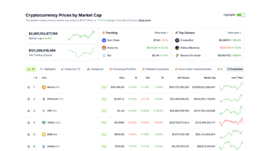 After liquidation of $ 300 million, BTC, ETH, XRP prices on the edge while Trump speaks on cryptomite