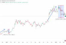 The current BTC price procedures are the procedure that was seen after the launch