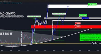 XRP price up to $ 110? The Bollinger Bands Creator reveals why it will become market leader