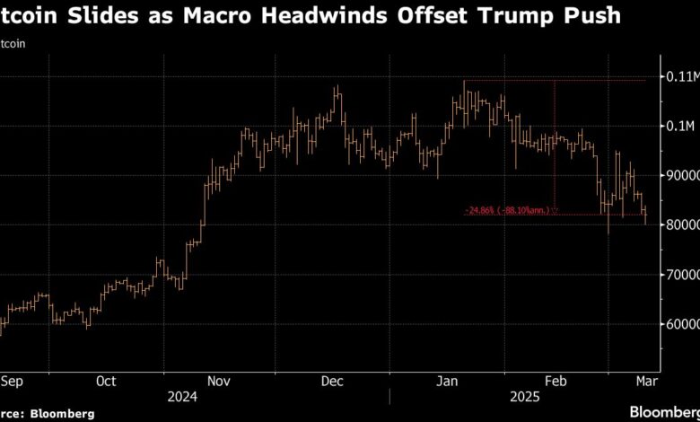 Cripto Slump deepens as macro covers offset Trump Push