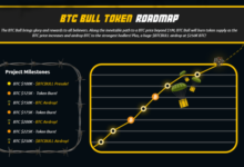 The best crypt to purchase based on current trends