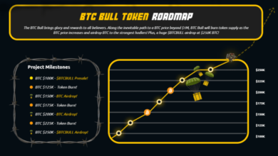 The best crypt to purchase based on current trends