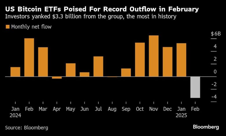 Here are all the reasons that Bitcoin strayed from the record