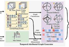 Tool for monitoring coordination for coin coin forging pump and disposal