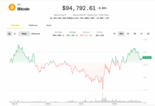 Bitcoin (BTC) rises before FOMC with fluctuation "explosion"