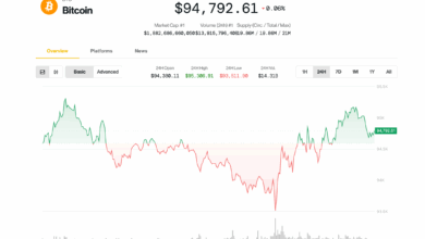 Bitcoin (BTC) rises before FOMC with fluctuation "explosion"