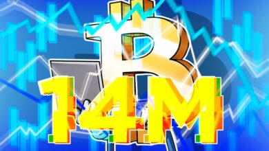 Bitcoin non -liquid supplies up to 14m BTC while Hodlers record valve market