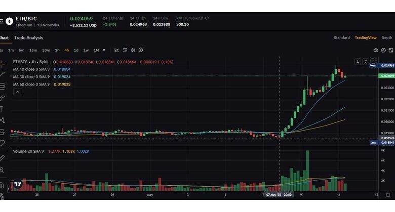 Bibit Cripto Insights: Timing Eth's Bull Run 2 Bibit Cripto Insights: Timing Eth's Bull Run