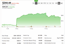 Global stock of a waiter (coin) is prepared for S & P 500 listing with a 16% oscillator