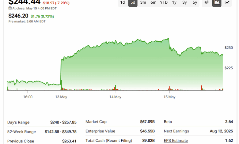 Global stock of a waiter (coin) is prepared for S & P 500 listing with a 16% oscillator